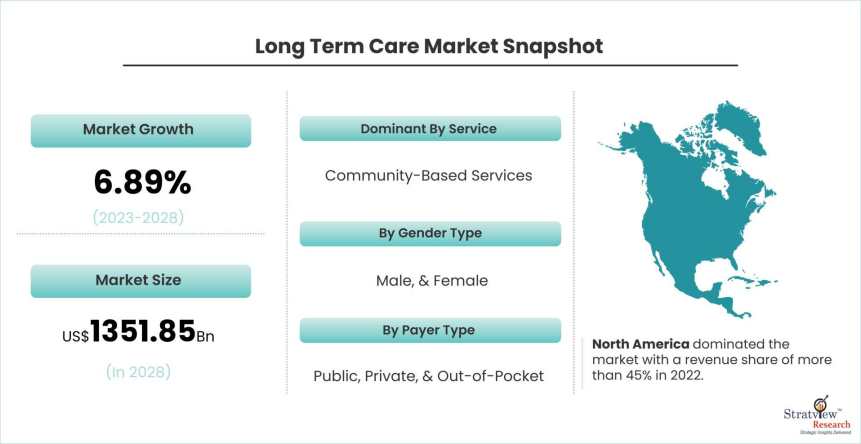 Long-Term-Care-Market-Dynamics
